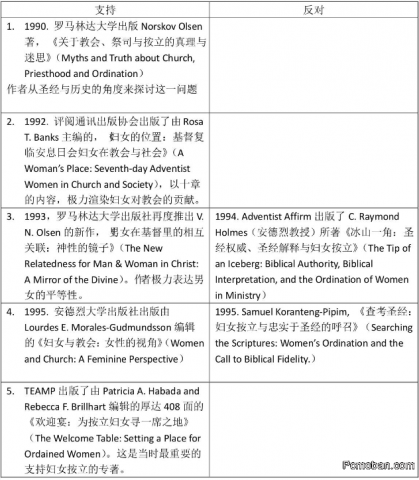 安息日会妇女按立圣职百年综述